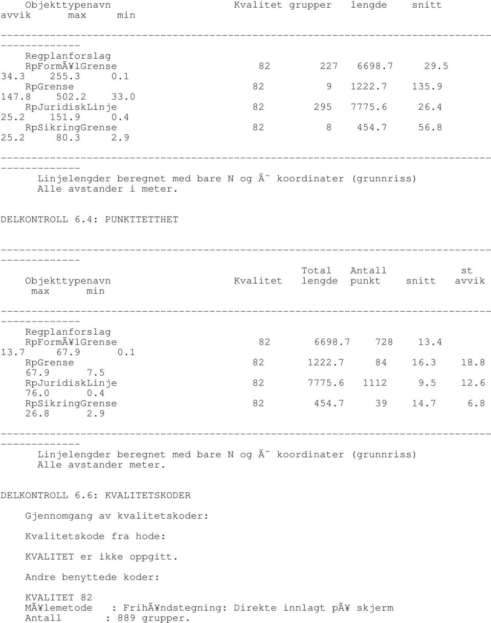 4: PUNKTTETTHET Total Antall st Objekttypenavn Kvalitet lengde punkt snitt avvik max min Regplanforslag RpFormÃ lgrense 82 6698.7 728 13.4 13.7 67.9.1 RpGrense 82 1222.7 84 16.3 18.8 67.9 7.