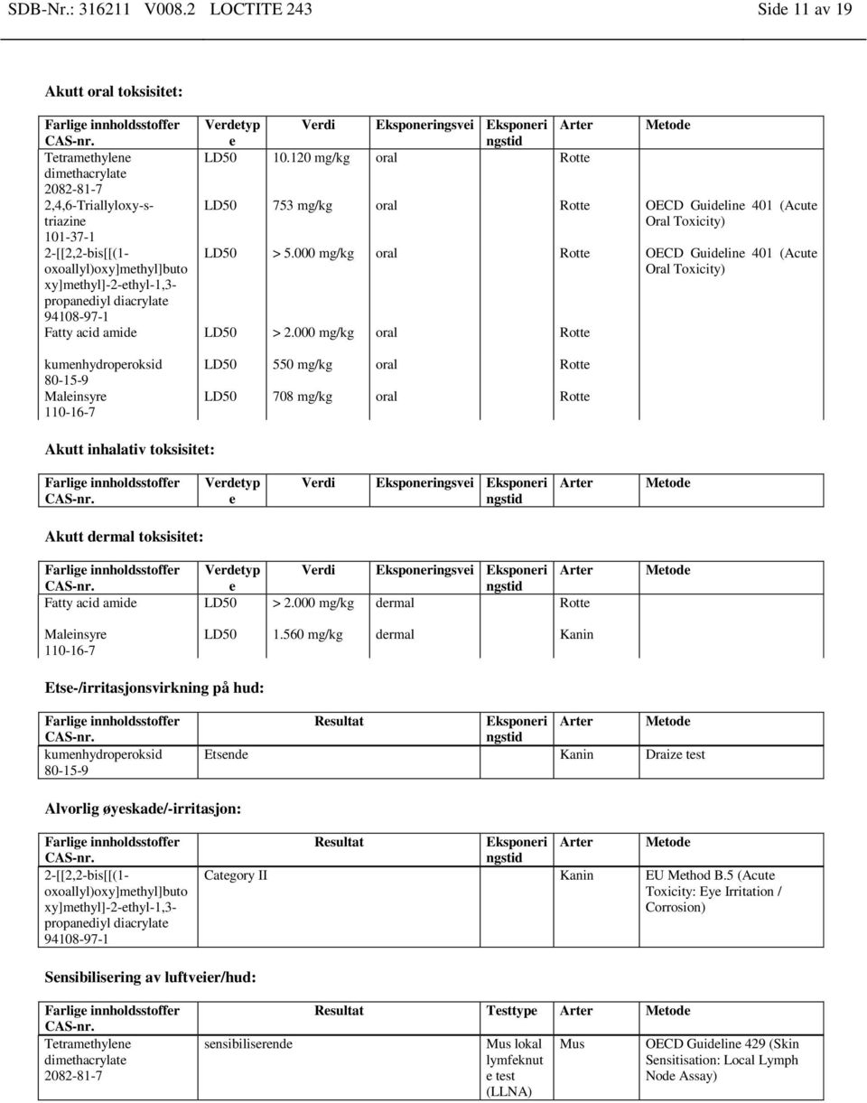 000 oral Rotte Metode LD50 753 oral Rotte OECD Guideline 401 (Acute Oral Toxicity) LD50 > 5.