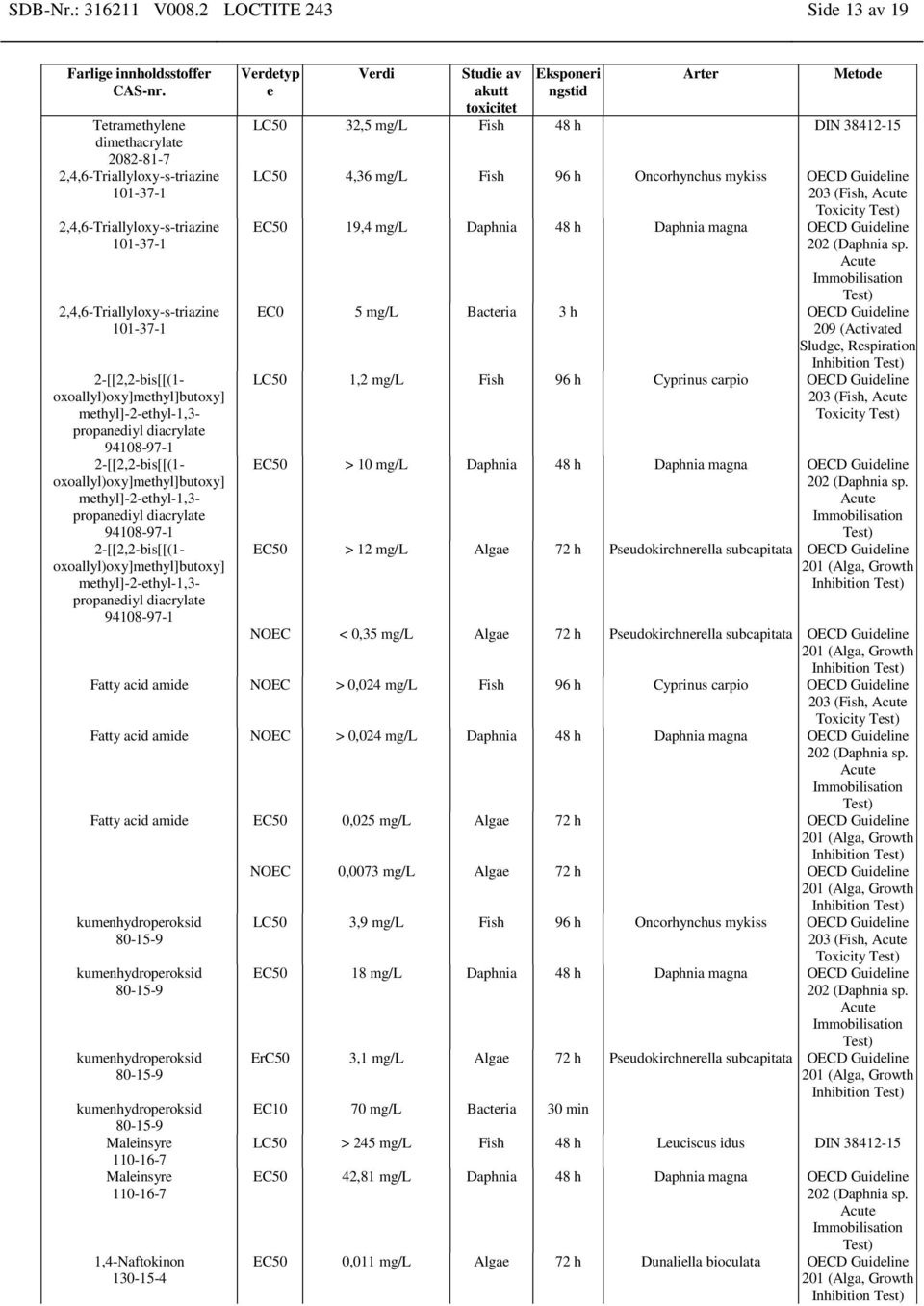 propanediyl diacrylate oxoallyl)oxy]methyl]butoxy] methyl]-2-ethyl-1,3- propanediyl diacrylate oxoallyl)oxy]methyl]butoxy] methyl]-2-ethyl-1,3- propanediyl diacrylate Verdetyp e Verdi Studie av akutt