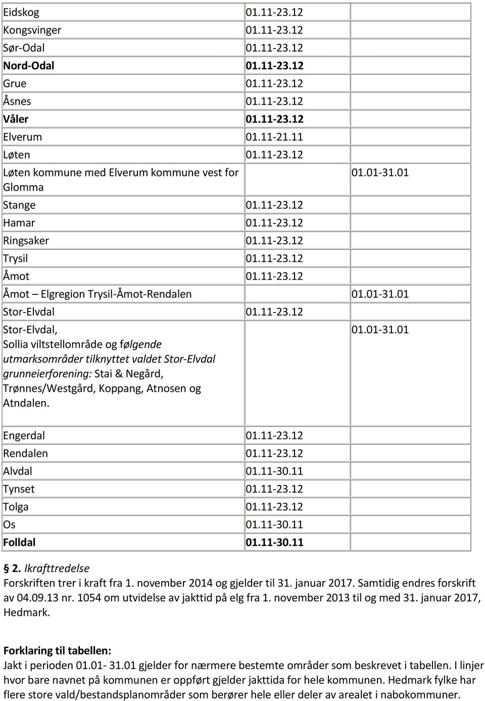 01.01-31.01 Engerdal 01.11-23.12 Rendalen 01.11-23.12 Alvdal 01.11-30.11 Tynset 01.11-23.12 Tolga 01.11-23.12 Os 01.11-30.11 Folldal 01.11-30.11 2. Ikrafttredelse Forskriften trer i kraft fra 1.