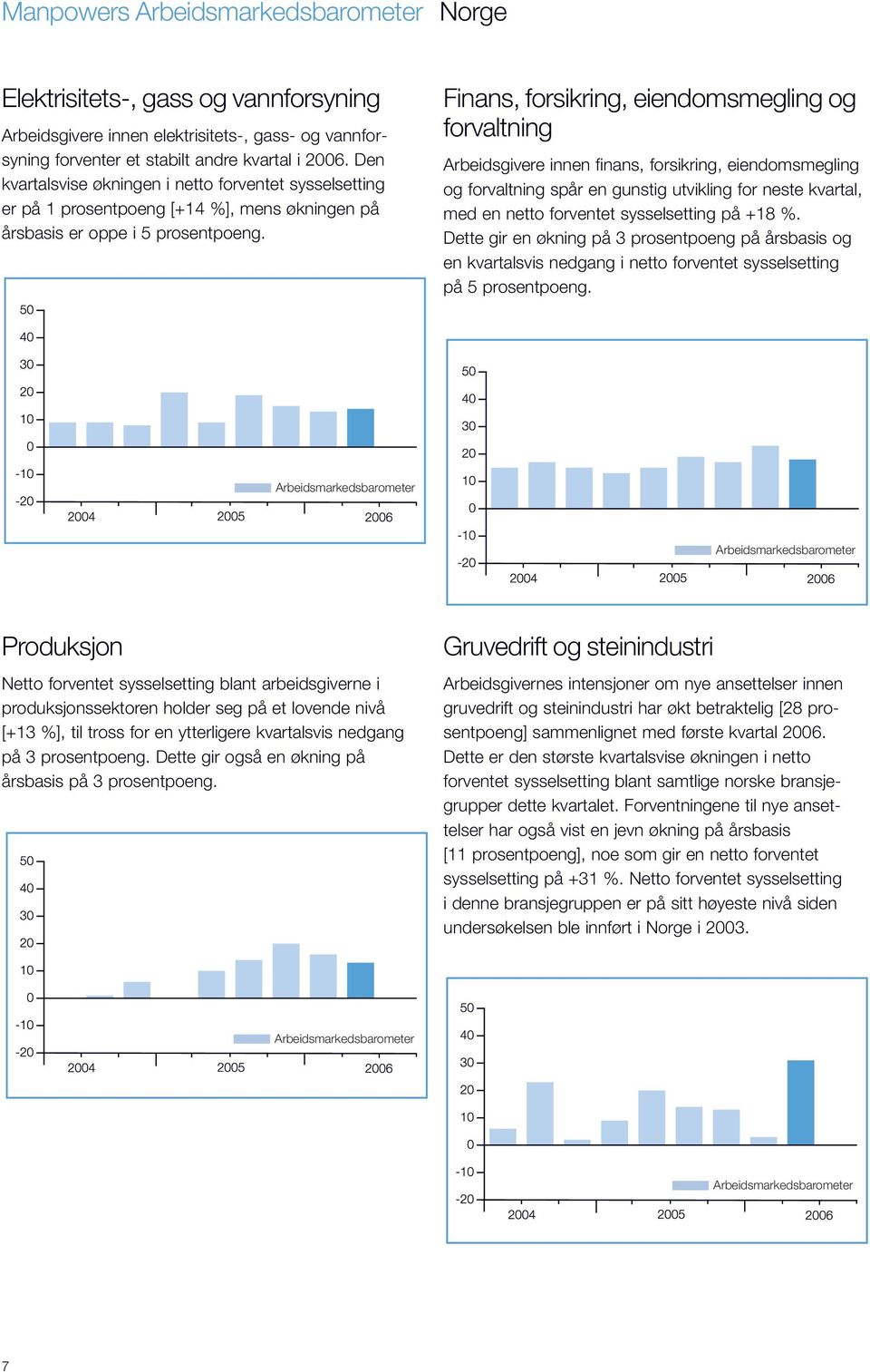 Finans, forsikring, eiendomsmegling og forvaltning Arbeidsgivere innen finans, forsikring, eiendomsmegling og forvaltning spår en gunstig utvikling for neste kvartal, med en netto forventet