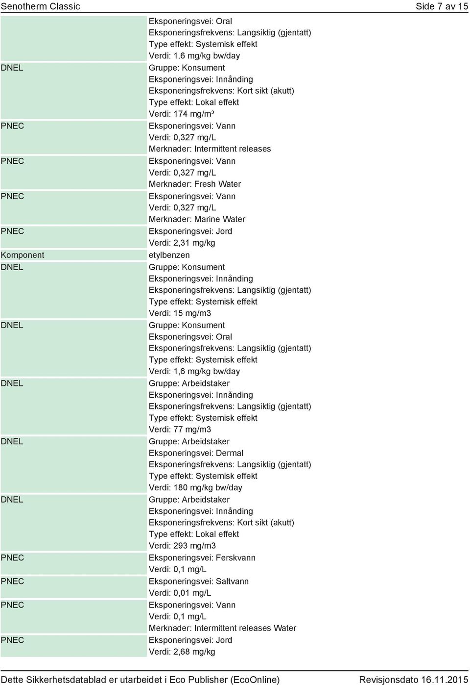 0,327 mg/l Merknader: Fresh Water Eksponeringsvei: Vann Verdi: 0,327 mg/l Merknader: Marine Water Eksponeringsvei: Jord Verdi: 2,31 mg/kg etylbenzen Verdi: 15 mg/m3 Eksponeringsvei: Oral Verdi: 1,6