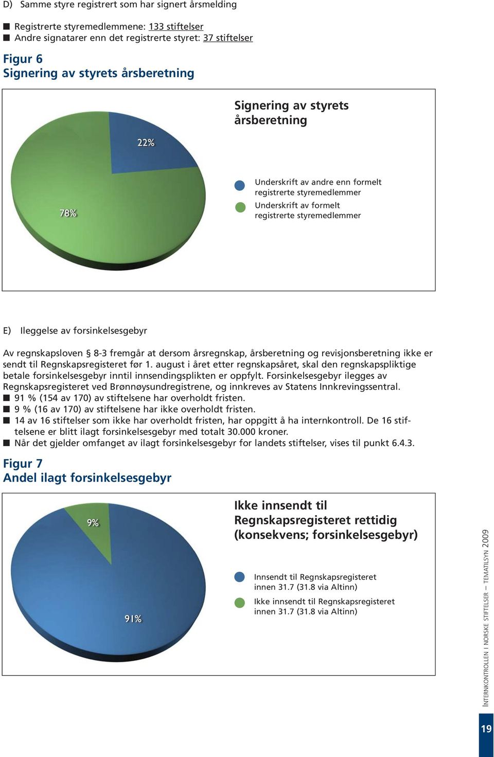 Av regnskapsloven 8-3 fremgår at dersom årsregnskap, årsberetning og revisjonsberetning ikke er sendt til Regnskapsregisteret før 1.