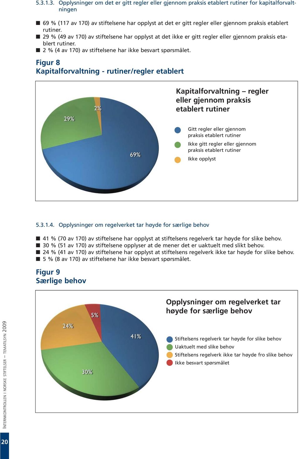 Figur 8 Kapitalforvaltning - rutiner/regler etablert 29% 2% Kapitalforvaltning regler eller gjennom praksis etablert rutiner Gitt regler eller gjennom praksis etablert rutiner 69% Ikke gitt regler