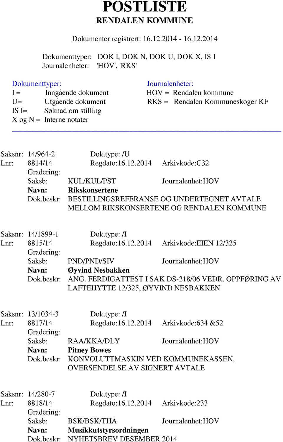 FERDIGATTEST I SAK DS-218/06 VEDR. OPPFØRING AV LAFTEHYTTE 12/325, ØYVIND NESBAKKEN Saksnr: 13/1034-3 Dok.type: /I Lnr: 8817/14 Regdato:16.12.2014 Arkivkode:634 &52 Saksb: RAA/KKA/DLY Journalenhet:HOV Navn: Pitney Bowes Dok.