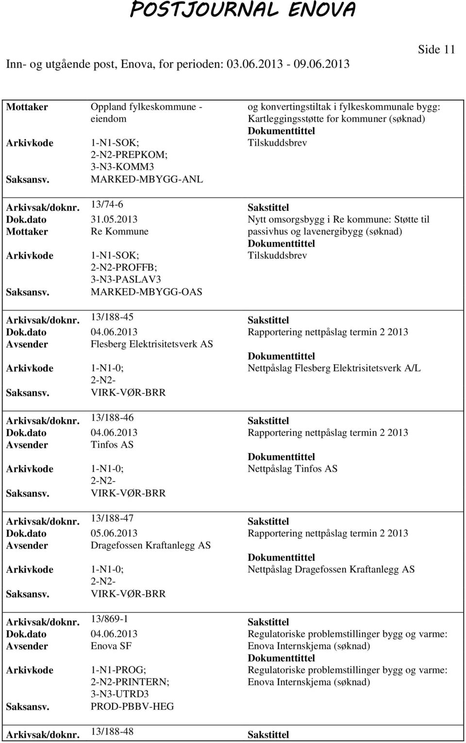 Nytt omsorgsbygg i Re kommune: Støtte til Mottaker Re Kommune passivhus og lavenergibygg (søknad) PROFFB; 3-N3-PASLAV3 MARKED-MBYGG-OAS Arkivsak/doknr. 13/188-45 Sakstittel Dok.dato 04.06.