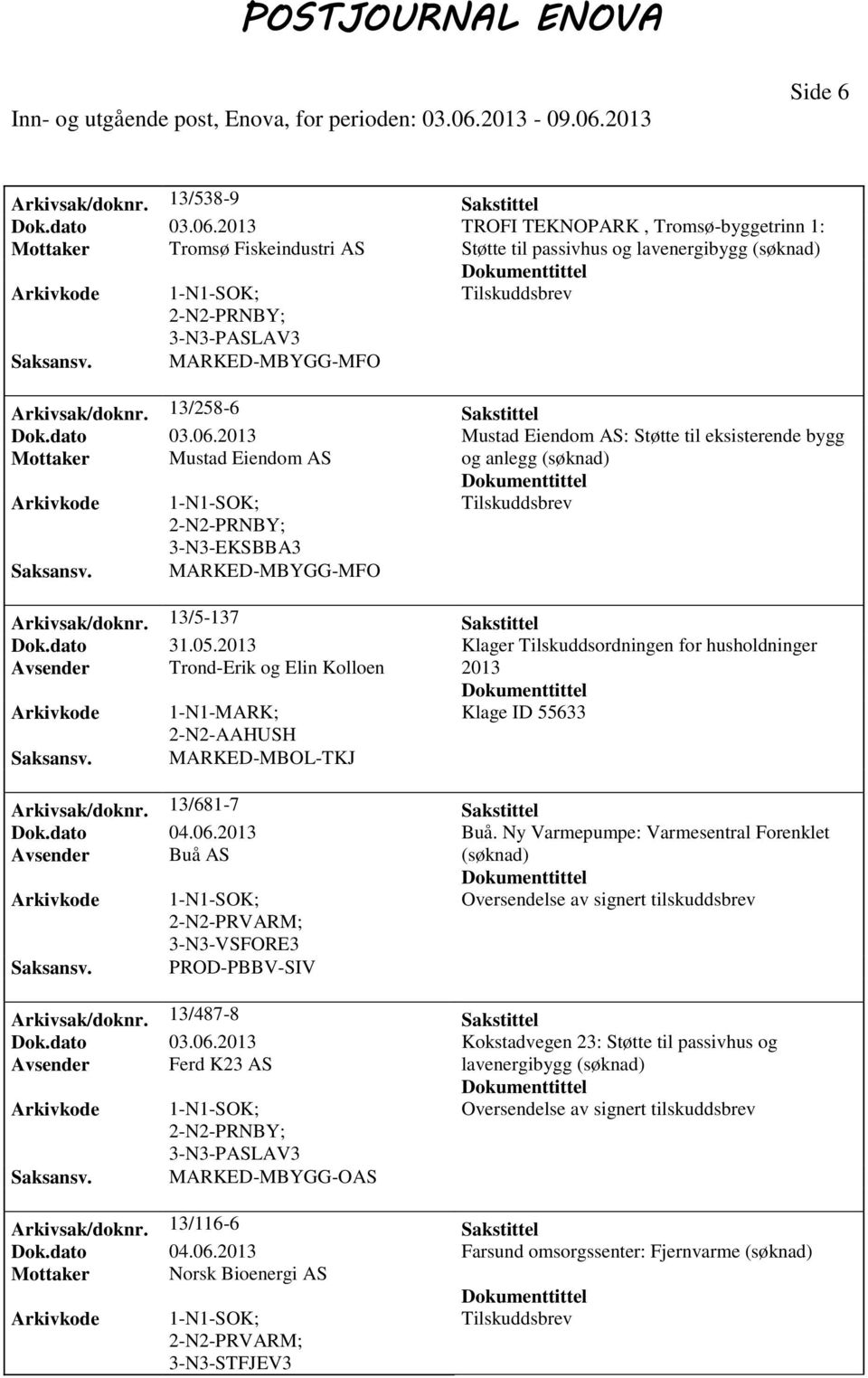 dato 03.06. Mustad Eiendom AS: Støtte til eksisterende bygg Mottaker Mustad Eiendom AS og anlegg (søknad) PRNBY; 3-N3-EKSBBA3 MARKED-MBYGG-MFO Arkivsak/doknr. 13/5-137 Sakstittel Dok.dato 31.05.