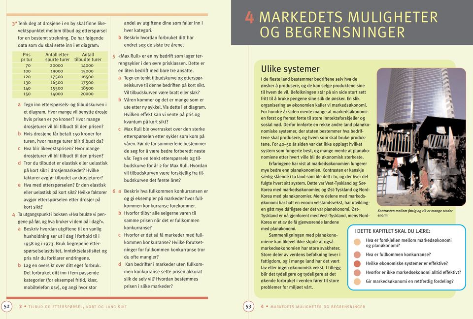 150 14000 20000 a Tegn inn etterspørsels- og tilbudskurven i et diagram. Hvor mange vil benytte drosje hvis prisen er 70 kroner? Hvor mange drosjeturer vil bli tilbudt til den prisen?