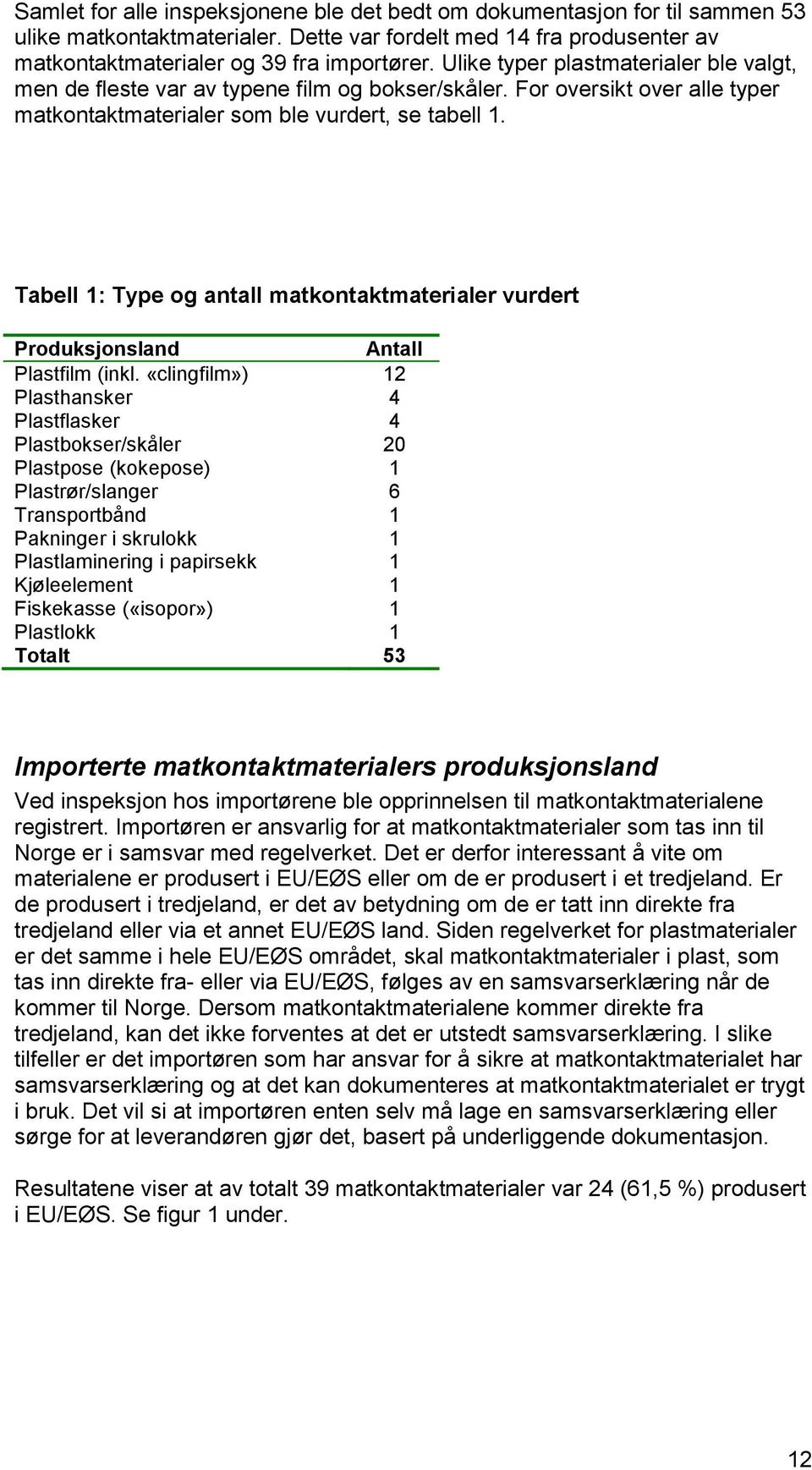 Tabell 1: Type og antall matkontaktmaterialer vurdert Produksjonsland Antall Plastfilm (inkl.