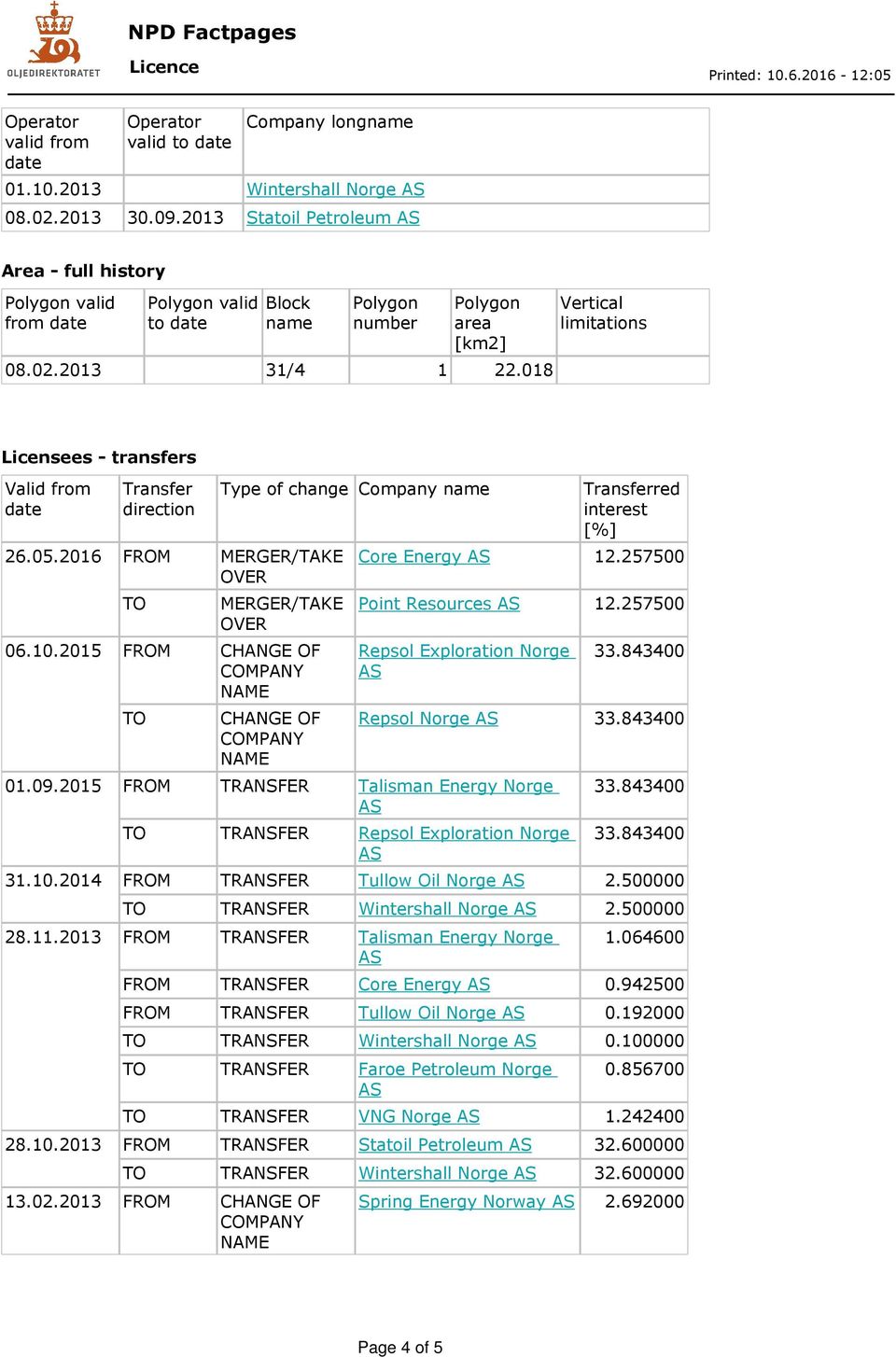 2015 FROM CHANGE OF TO CHANGE OF Transferred interest [%] Point Resources 12.257500 Repsol Exploration Norge Repsol Norge 01.09.