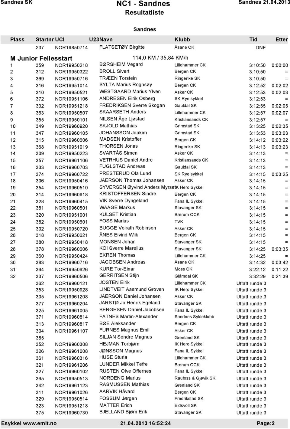 SK Rye sykkel 3:12:53 = 7 332 NOR19951218 FREDRIKSEN Sverre Skogan Gauldal SK 3:12:55 0:02:05 8 363 NOR19950507 SKAARSETH Anders 3:12:57 0:02:07 9 355 NOR19950101 NILSEN Åge Ljøstad 3:12:57 = 10 349