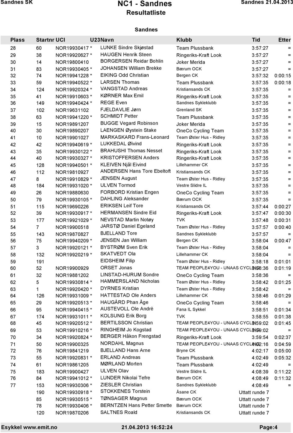 Ringeriks-Kraft Look 36 149 NOR19940424 * REGE Even 37 102 NOR19631102 FJELDAVLIE Jørn Grenland SK 38 63 NOR19941220 * SCHMIDT Petter 39 15 NOR19891207 BUGGE Vegard Robinson Joker Merida 40 30