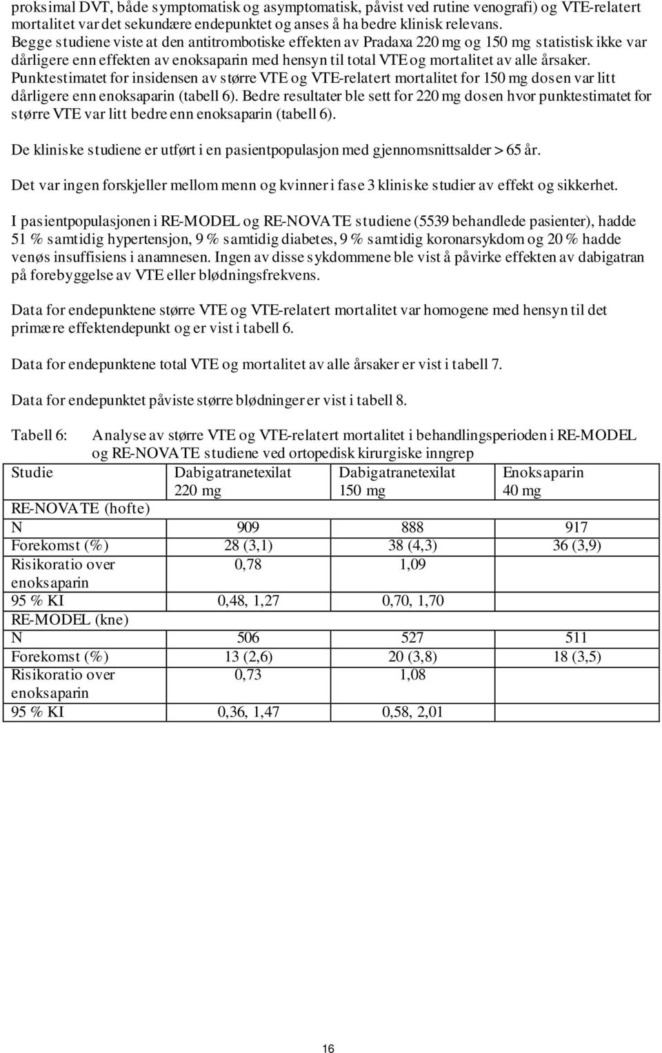 Punktestimatet for insidensen av større VTE og VTE-relatert mortalitet for 150 mg dosen var litt dårligere enn enoksaparin (tabell 6).