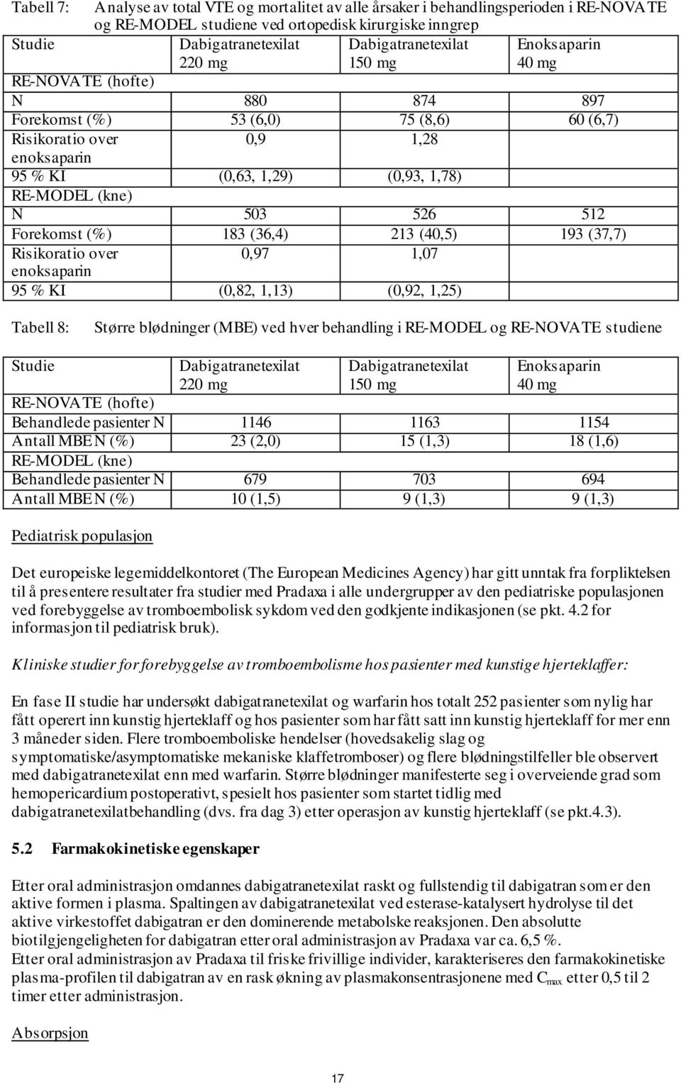 (kne) N 503 526 512 Forekomst (%) 183 (36,4) 213 (40,5) 193 (37,7) Risikoratio over 0,97 1,07 enoksaparin 95 % KI (0,82, 1,13) (0,92, 1,25) Tabell 8: Større blødninger (MBE) ved hver behandling i