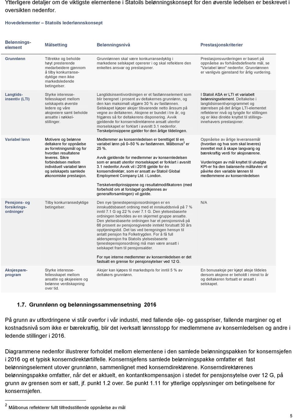 konkurransedyktige men ikke markedsledende betingelser. Grunnlønnen skal være konkurransedyktig i markedene selskapet opererer i og skal reflektere den enkeltes ansvar og prestasjoner.