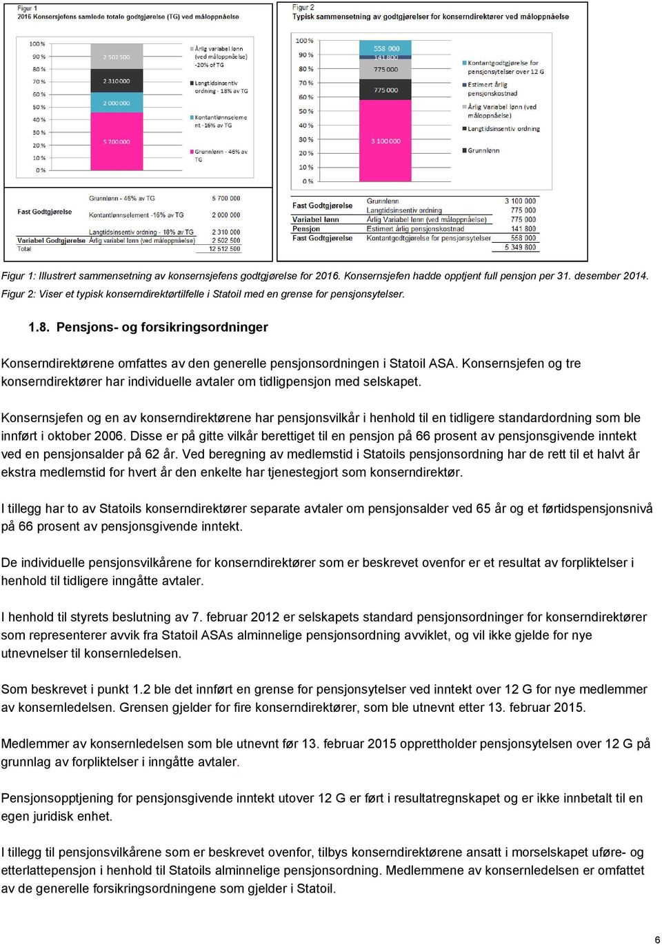 Pensjons- og forsikringsordninger Konserndirektørene omfattes av den generelle pensjonsordningen i Statoil ASA.