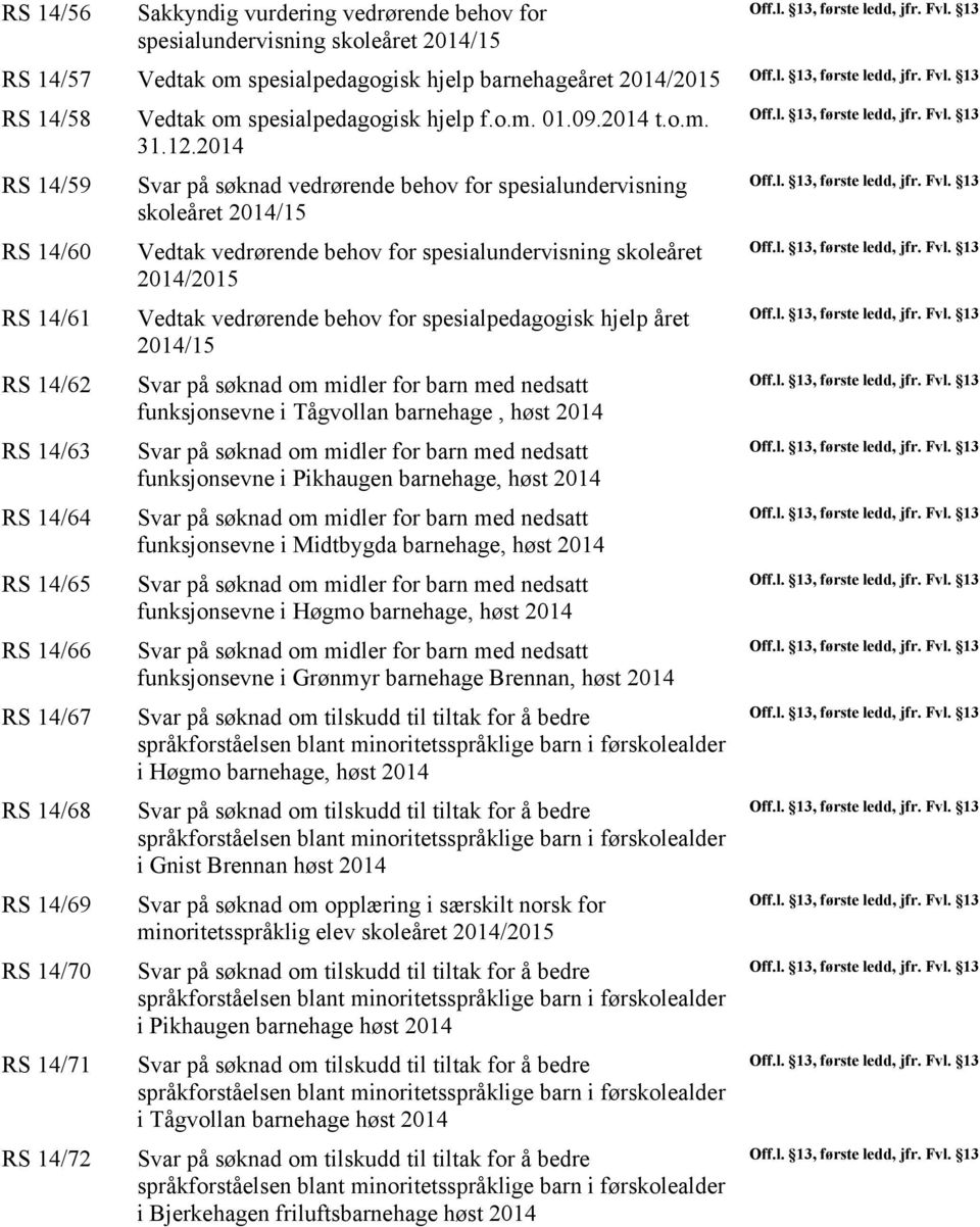 2014 Svar på søknad vedrørende behov for spesialundervisning skoleåret 2014/15 Vedtak vedrørende behov for spesialundervisning skoleåret 2014/2015 Vedtak vedrørende behov for spesialpedagogisk hjelp