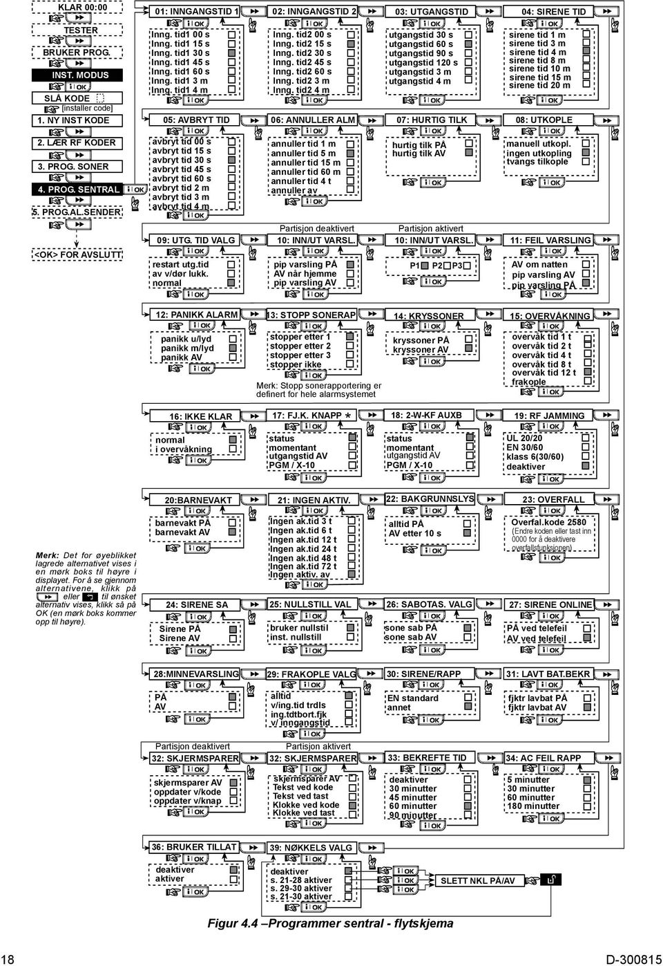 tid2 4 m utgangstid 30 s utgangstid 60 s utgangstid 90 s utgangstid 120 s utgangstid 3 m utgangstid 4 m 05: AVBRYT TID 06: ANNULLER ALM 07: HURTIG TILK sirene tid 1 m sirene tid 3 m sirene tid 4 m