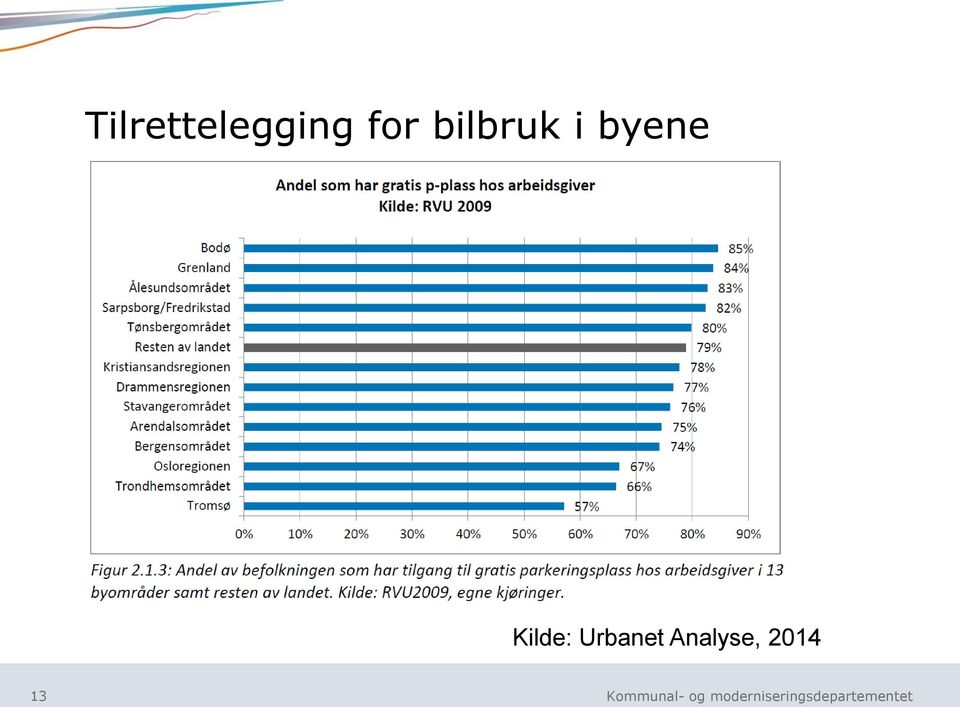 byene Kil Kilde: