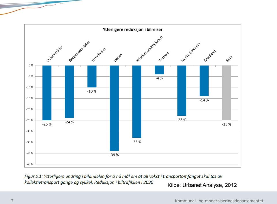 Analyse,