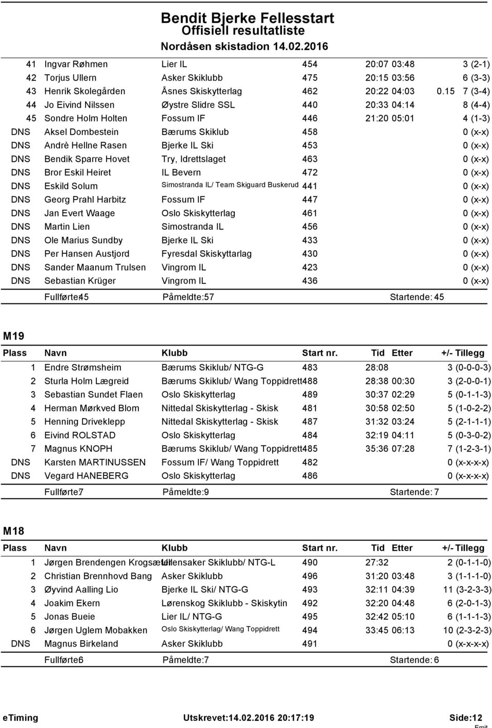 (x-x) DNS Bendik Sparre Hovet Try, Idrettslaget 463 0 (x-x) DNS Bror Eskil Heiret IL Bevern 472 0 (x-x) DNS Eskild Solum Simostranda IL/ Team Skiguard Buskerud 44 0 (x-x) DNS Georg Prahl Harbitz