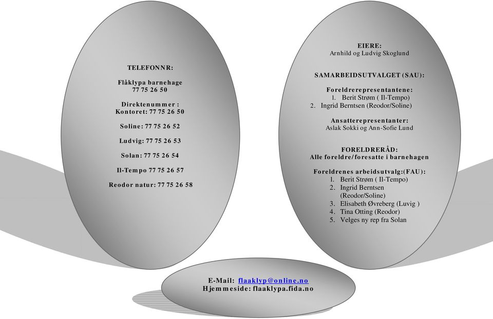 Ingrid Berntsen (Reodor/Soline) Ansatterepresentanter: Aslak Sokki og Ann-Sofie Lund FORELDRERÅD: Alle foreldre/foresatte i barnehagen Foreldrenes arbeidsutvalg:(fau):