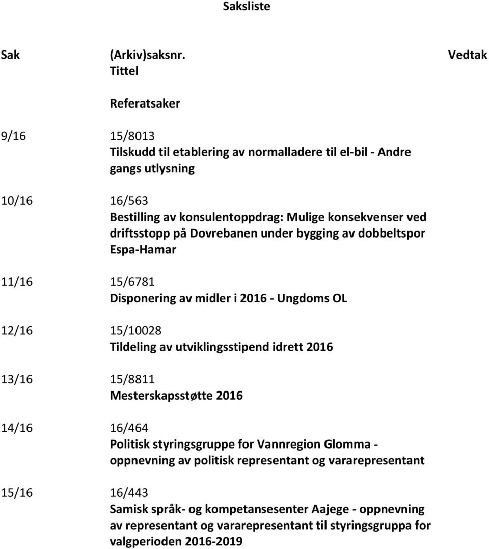 konsekvenser ved driftsstopp på Dovrebanen under bygging av dobbeltspor Espa-Hamar 11/16 15/6781 Disponering av midler i 2016 - Ungdoms OL 12/16 15/10028 Tildeling av
