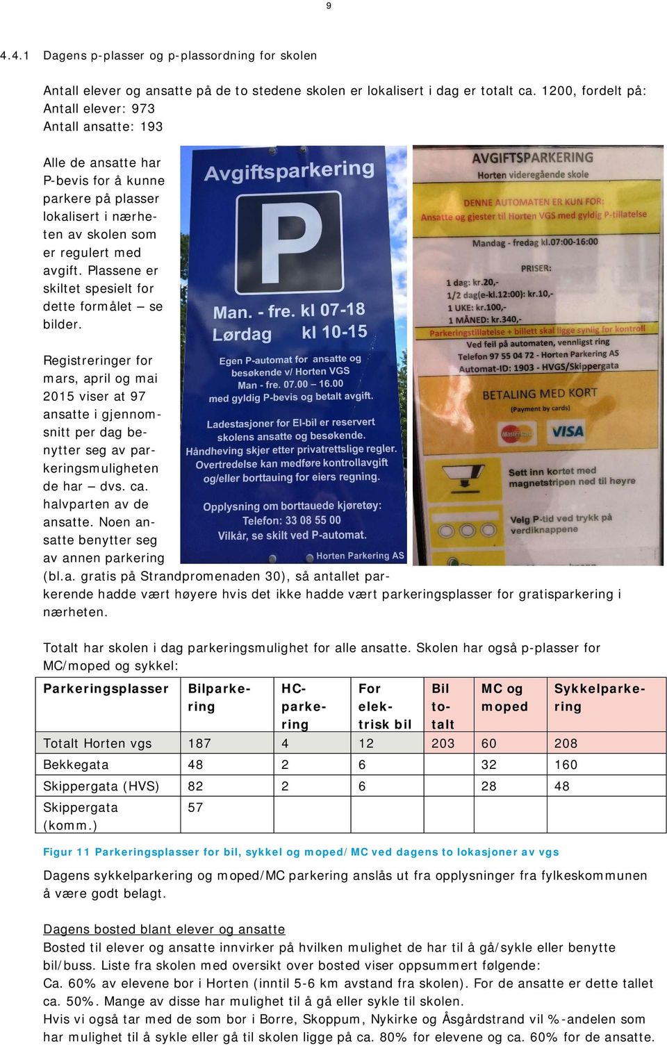 Plassene er skiltet spesielt for dette formålet se bilder. Registreringer for mars, april og mai 2015 viser at 97 ansatte i gjennomsnitt per dag benytter seg av parkeringsmuligheten de har dvs. ca.