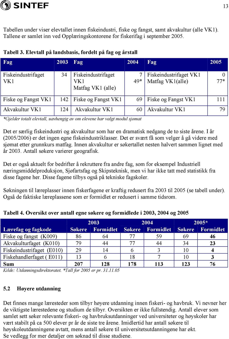 Fiske og Fangst VK1 142 Fiske og Fangst VK1 69 Fiske og Fangst VK1 111 Akvakultur VK1 124 Akvakultur VK1 60 Akvakultur VK1 79 *Gjelder totalt elevtall, uavhengig av om elevene har valgt modul sjømat