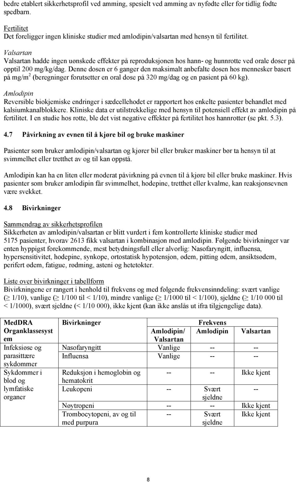 Valsartan Valsartan hadde ingen uønskede effekter på reproduksjonen hos hann- og hunnrotte ved orale doser på opptil 200 mg/kg/dag.