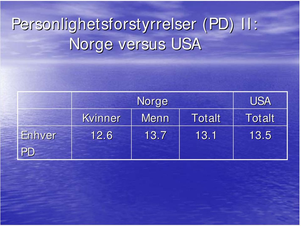 Enhver PD Kvinner Norge Menn