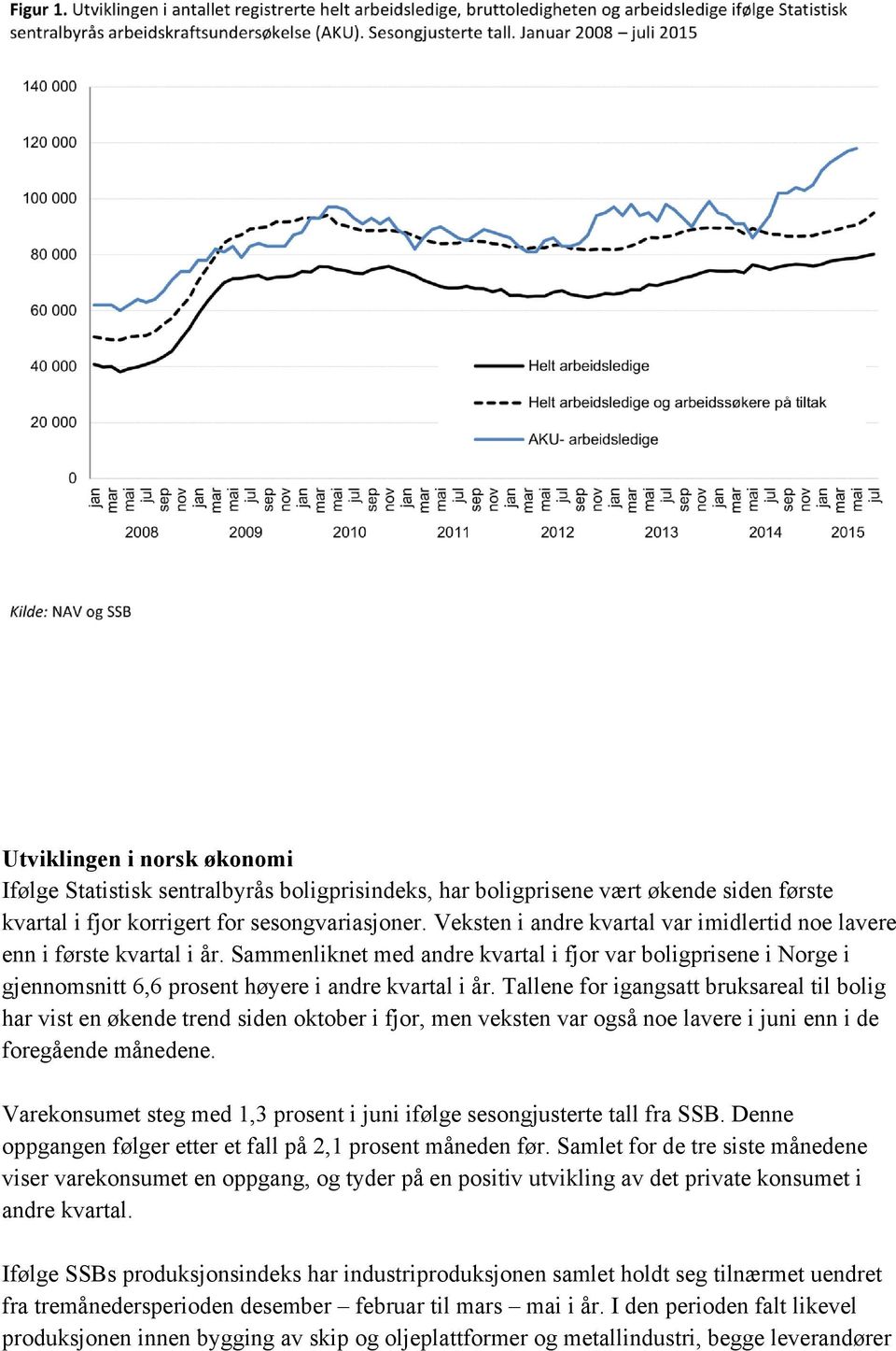 Tallene for igangsatt bruksareal til bolig har vist en økende trend siden oktober i fjor, men veksten var også noe lavere i juni enn i de foregående månedene.