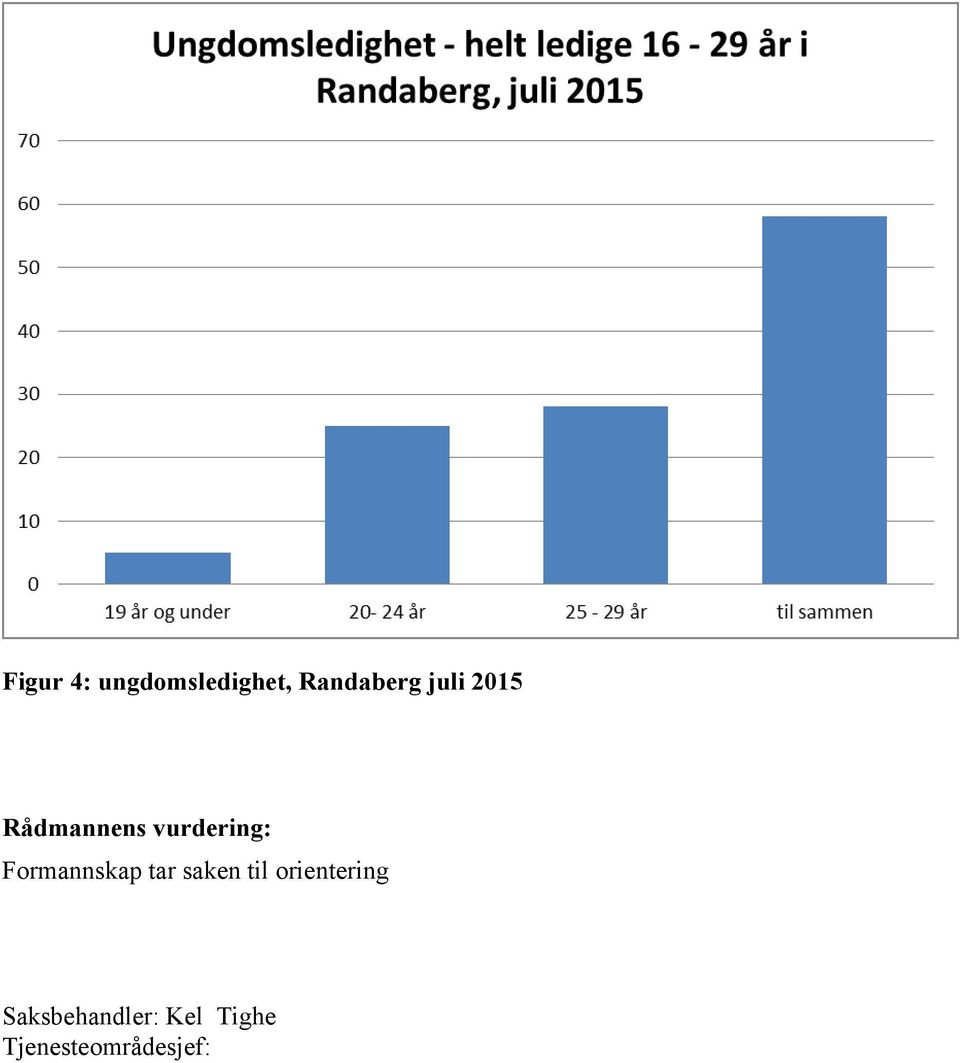 Formannskap tar saken til orientering