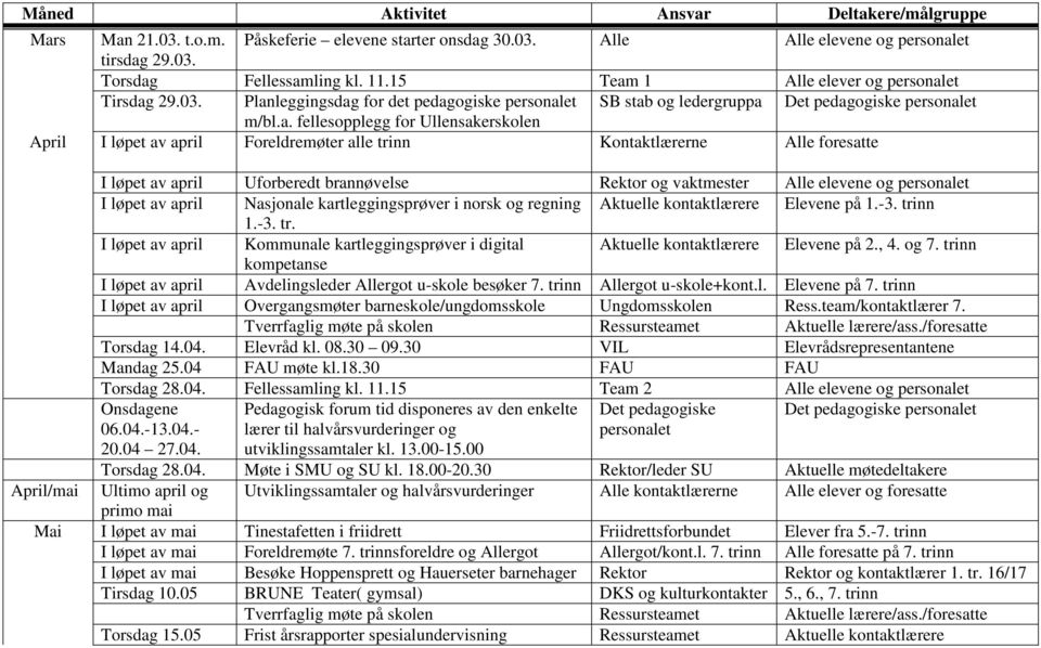 Rektor og vaktmester Alle elevene og personalet I løpet av april Nasjonale kartleggingsprøver i norsk og regning Aktuelle kontaktlærere Elevene på 1.-3. tri