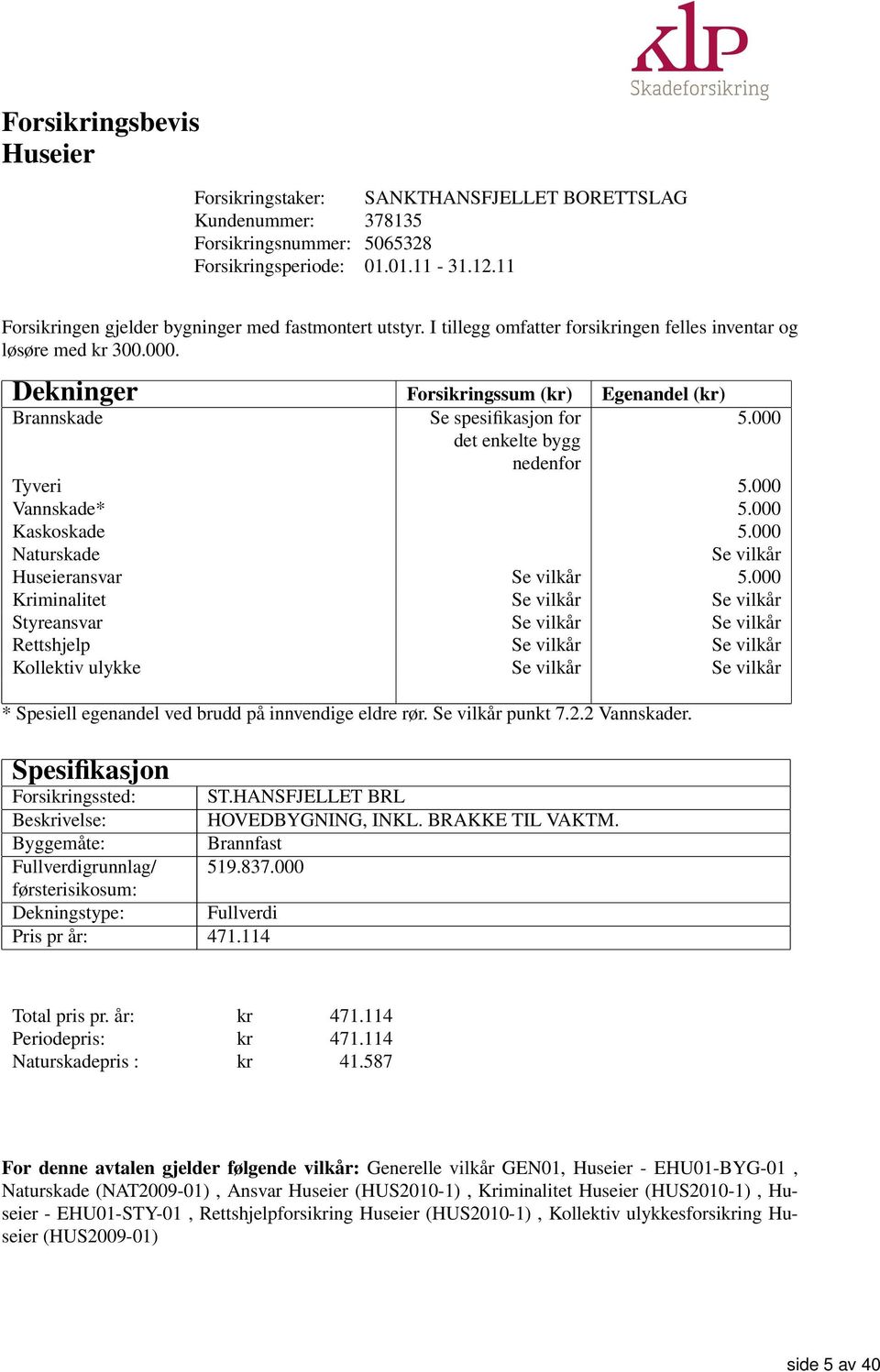 Dekninger Forsikringssum (kr) Egenandel (kr) Brannskade Se spesifikasjon for 5.000 det enkelte bygg nedenfor Tyveri 5.000 Vannskade* 5.000 Kaskoskade 5.