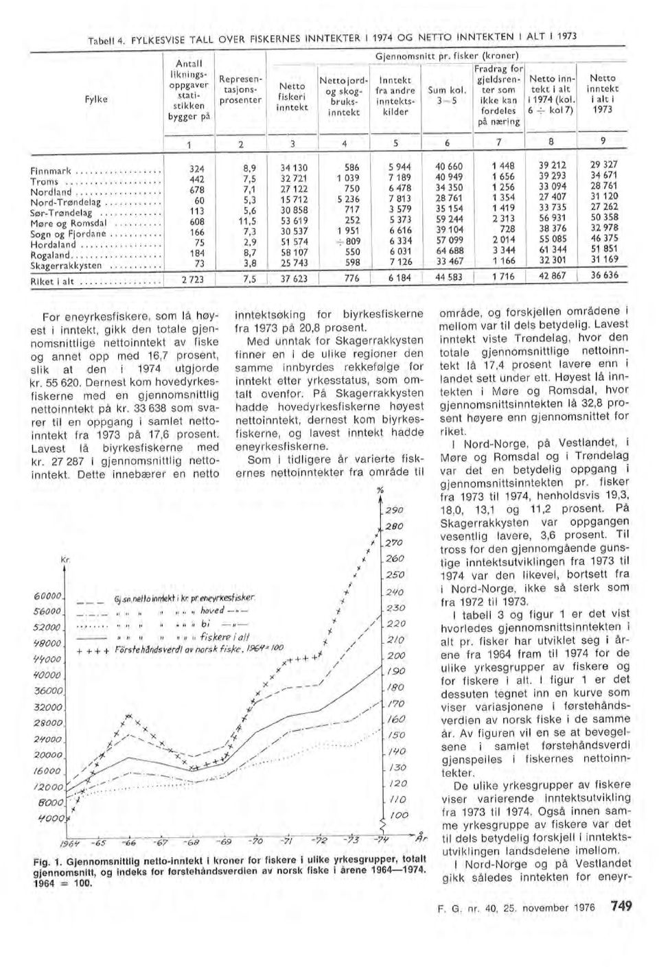 fisker (kroner) Fradrag for og skog fra andre Sum ko. ter som tekt i at inntekt bruks inntekts 3 5 ikke kan i 1974 (ko.