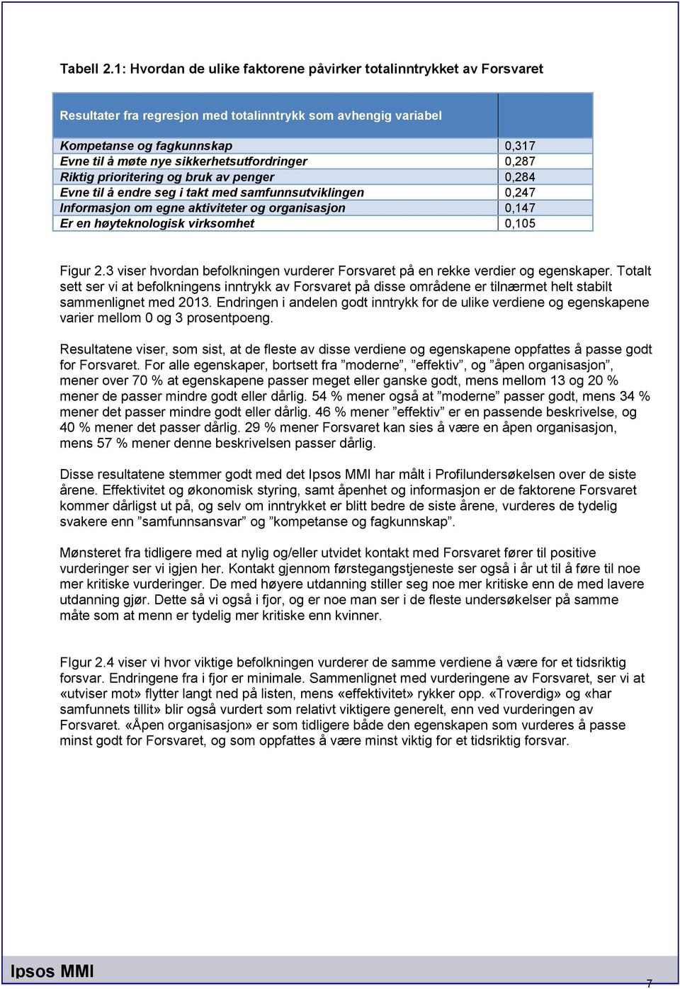 sikkerhetsutfordringer 0,287 Riktig prioritering og bruk av penger 0,284 Evne til å endre seg i takt med samfunnsutviklingen 0,247 Informasjon om egne aktiviteter og organisasjon 0,147 Er en