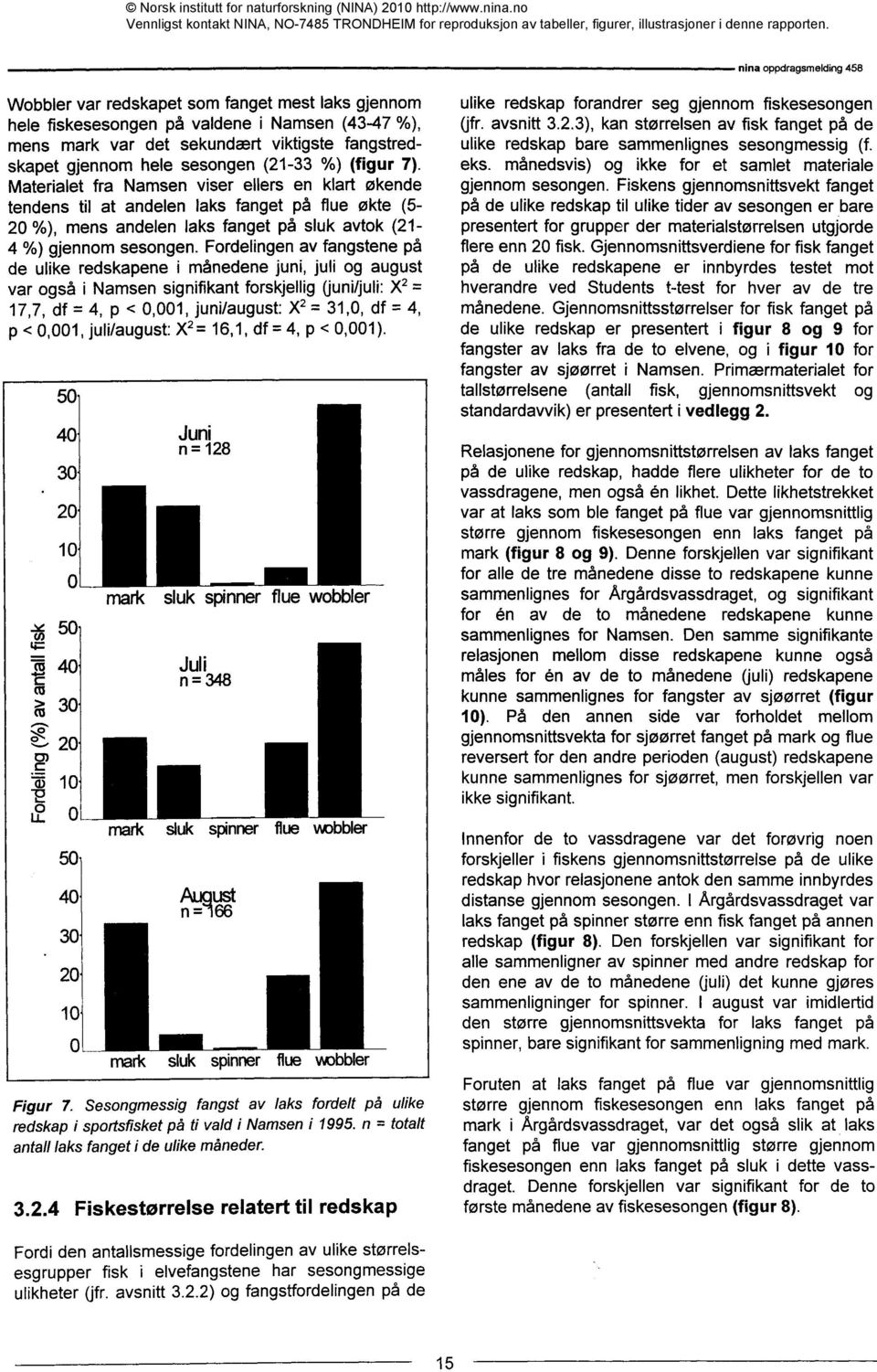 Fordelingen av fangstene på de ulike redskapene i månedene juni, juli og august var også i Namsen signifikant forskjellig (juni/juli: X2 = 17,7, df = 4, p <,1, juni/august: X2 = 31,, df = 4, p <,1,