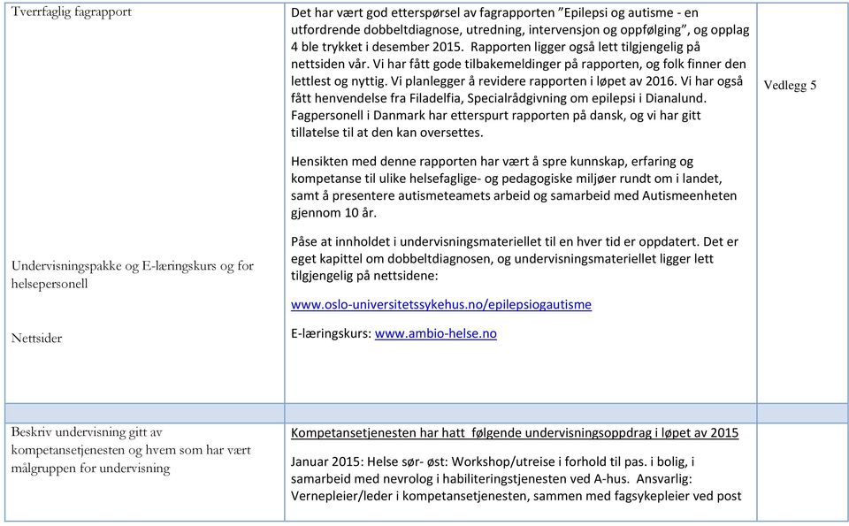 Vi har fått gode tilbakemeldinger på rapporten, og folk finner den lettlest og nyttig. Vi planlegger å revidere rapporten i løpet av 2016.