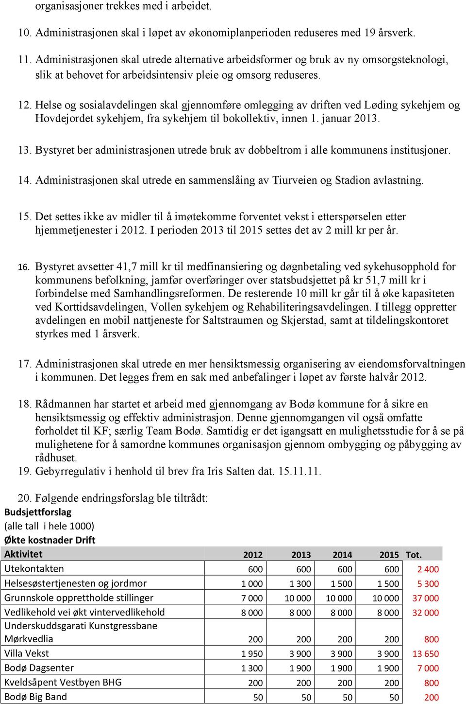 Helse og sosialavdelingen skal gjennomføre omlegging av driften ved Løding sykehjem og Hovdejordet sykehjem, fra sykehjem til bokollektiv, innen 1. januar 2013. 13.