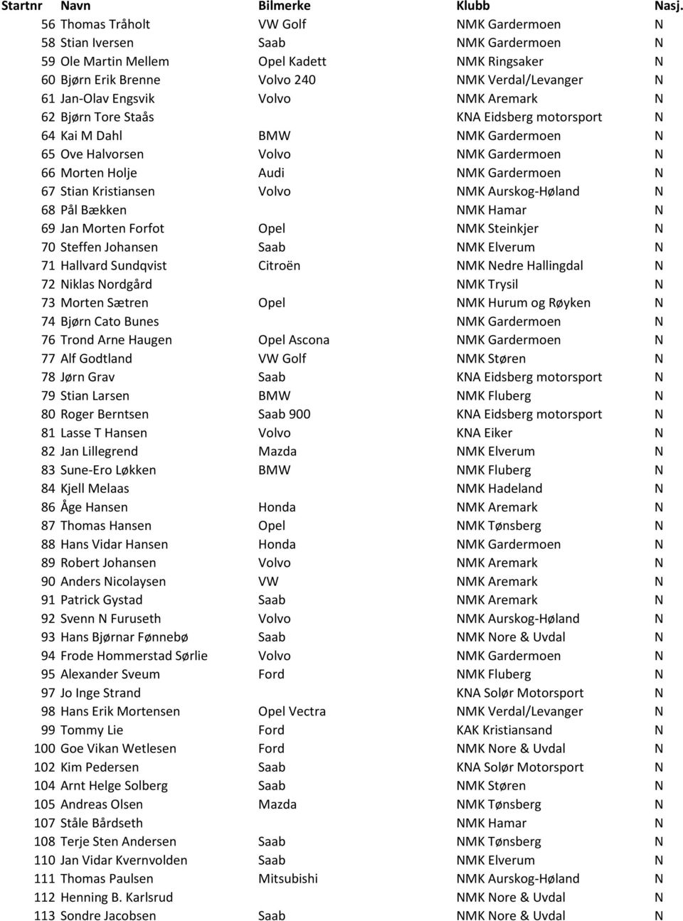 Kristiansen Volvo NMK Aurskog-Høland N 68 Pål Bækken NMK Hamar N 69 Jan Morten Forfot Opel NMK Steinkjer N 70 Steffen Johansen Saab NMK Elverum N 71 Hallvard Sundqvist Citroën NMK Nedre Hallingdal N