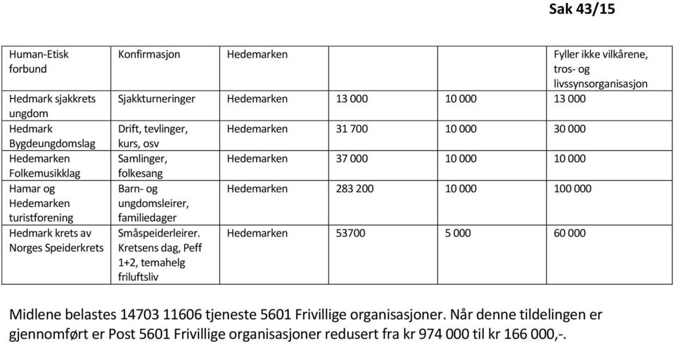 familiedager Småspeiderleirer.