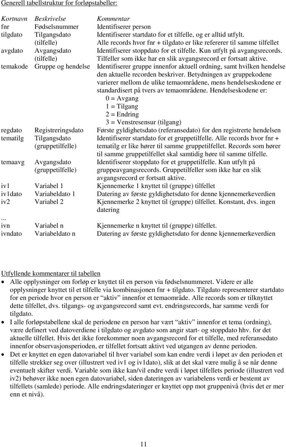 Tilfeller som ikke har en slik avgangsrecord er fortsatt aktive. temakode Gruppe og hendelse Identifiserer gruppe innenfor aktuell ordning, samt hvilken hendelse den aktuelle recorden beskriver.