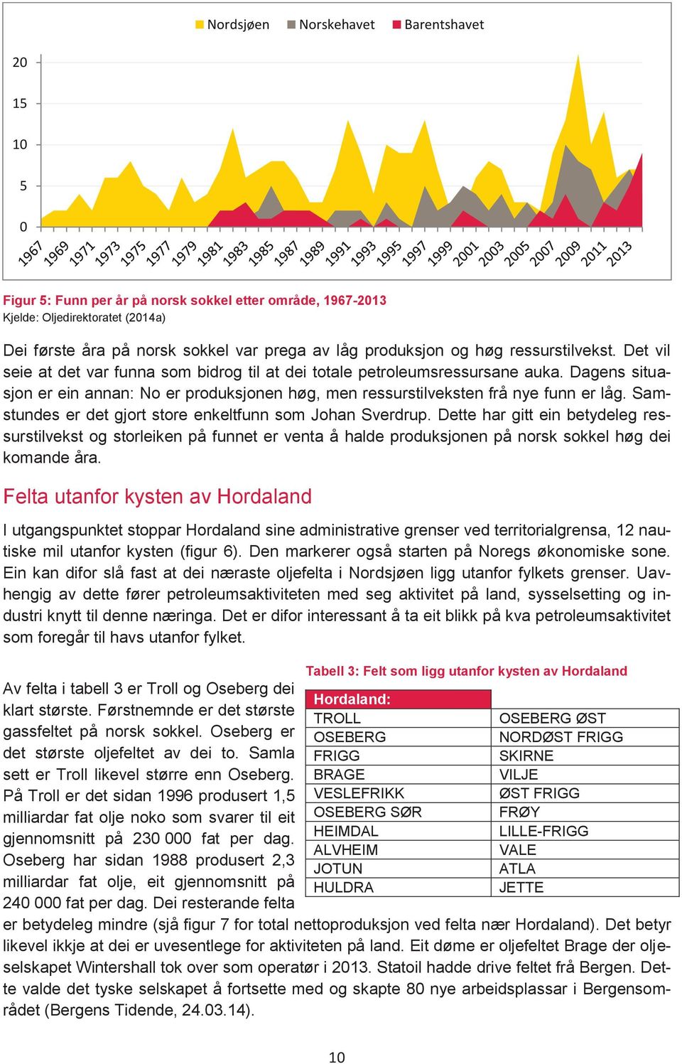 Dagens situasjon er ein annan: No er produksjonen høg, men ressurstilveksten frå nye funn er låg. Samstundes er det gjort store enkeltfunn som Johan Sverdrup.