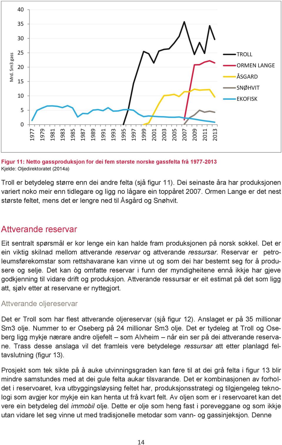 Dei seinaste åra har produksjonen variert noko meir enn tidlegare og ligg no lågare ein toppåret 2007. Ormen Lange er det nest største feltet, mens det er lengre ned til Åsgård og Snøhvit.