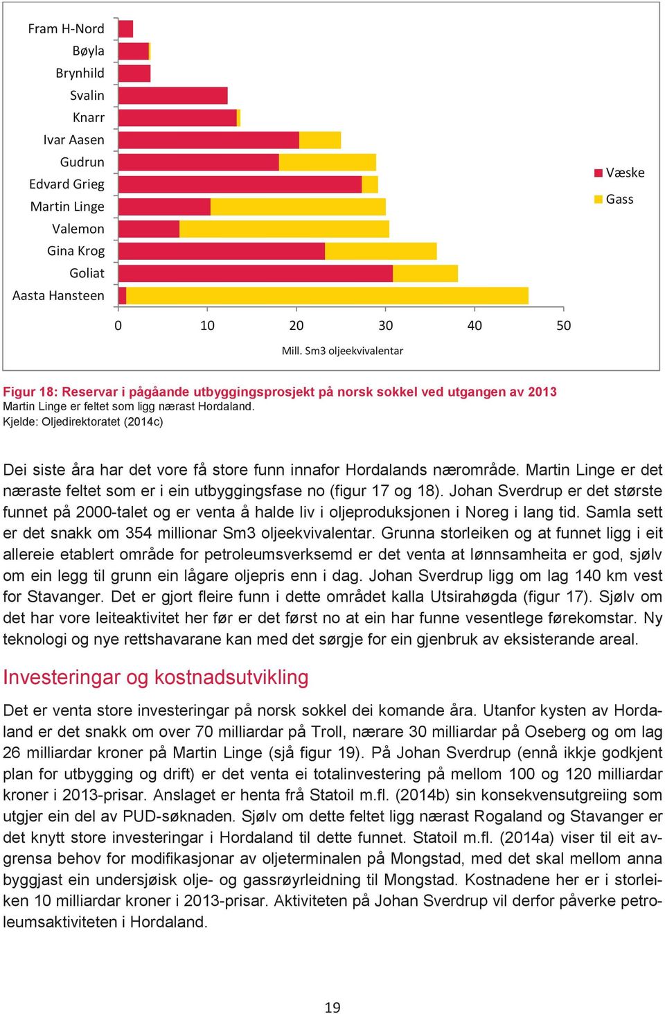 Kjelde: Oljedirektoratet (2014c) Dei siste åra har det vore få store funn innafor Hordalands nærområde. Martin Linge er det næraste feltet som er i ein utbyggingsfase no (figur 17 og 18).