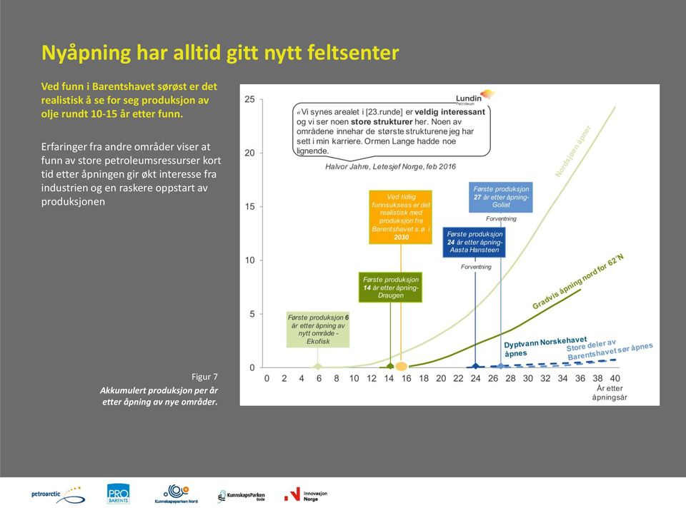 Erfaringer fra andre områder viser at funn av store petroleumsressurser kort tid etter åpningen