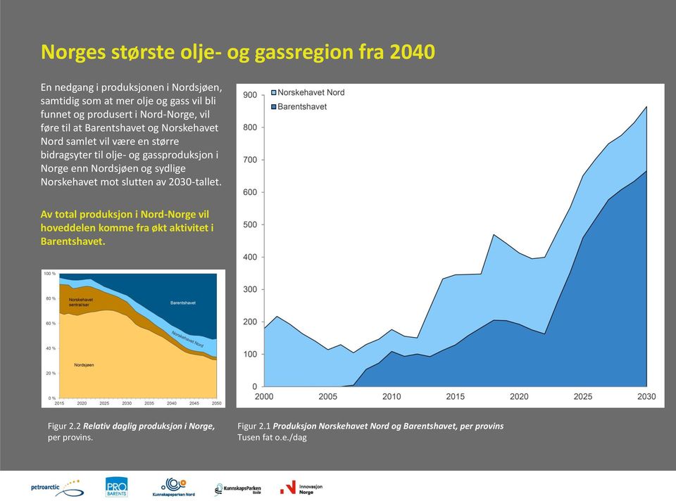 Nordsjøen og sydlige Norskehavet mot slutten av 2030-tallet.