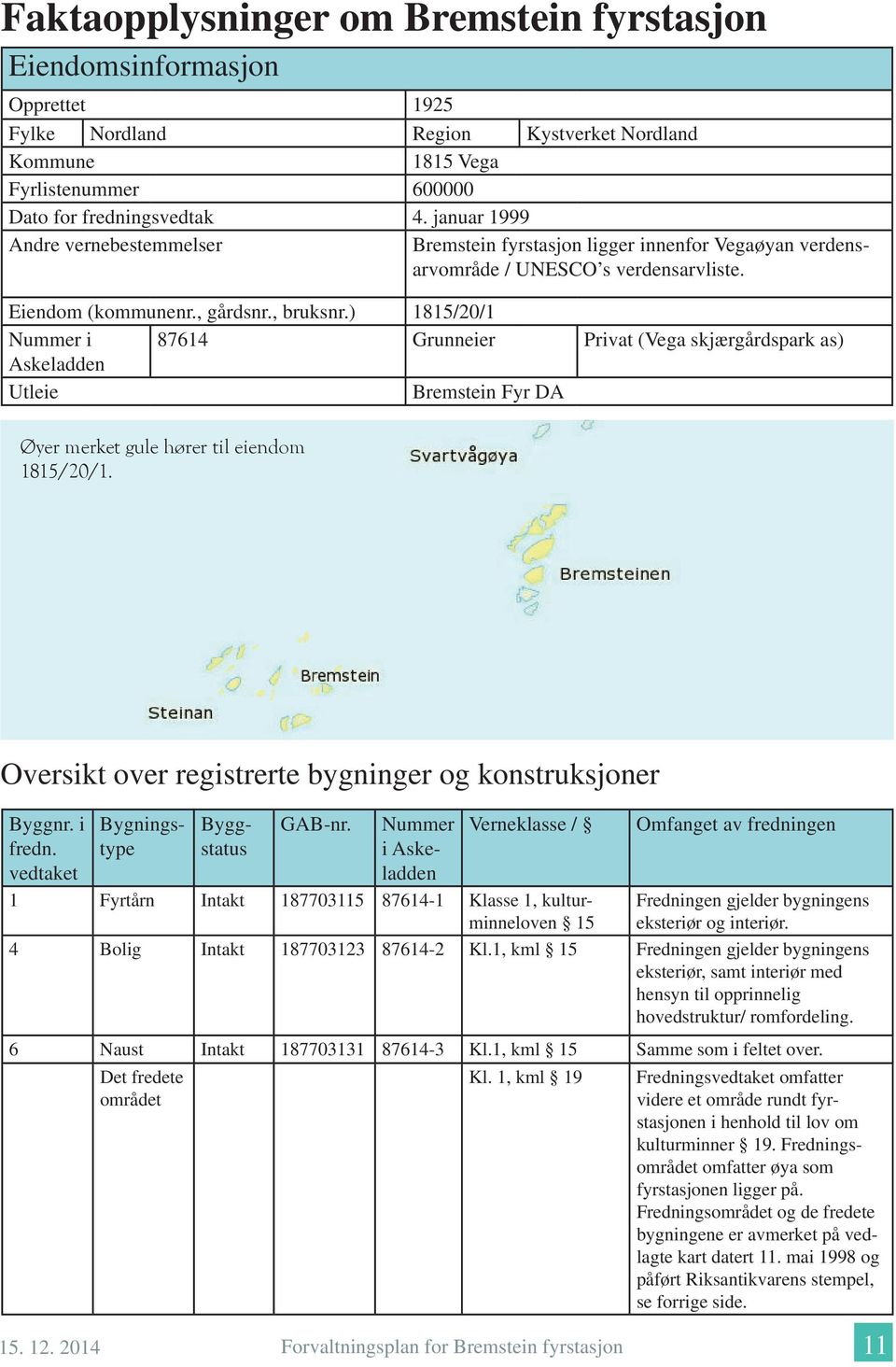 ) 1815/20/1 Nummer i 87614 Grunneier Privat (Vega skjærgårdspark as) Askeladden Utleie Bremstein Fyr DA Øyer merket gule hører til eiendom 1815/20/1.