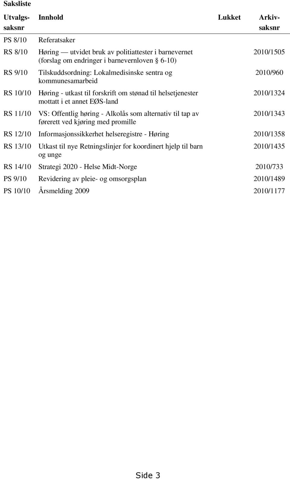 Alkolås som alternativ til tap av førerett ved kjøring med promille 2010/1505 2010/960 2010/1324 2010/1343 RS 12/10 Informasjonssikkerhet helseregistre - Høring 2010/1358 RS 13/10 Utkast til nye